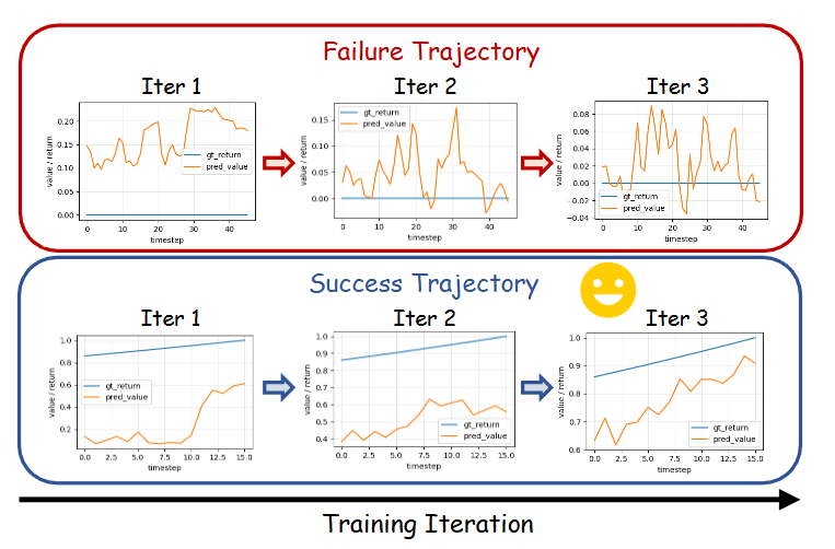 Credit visualization