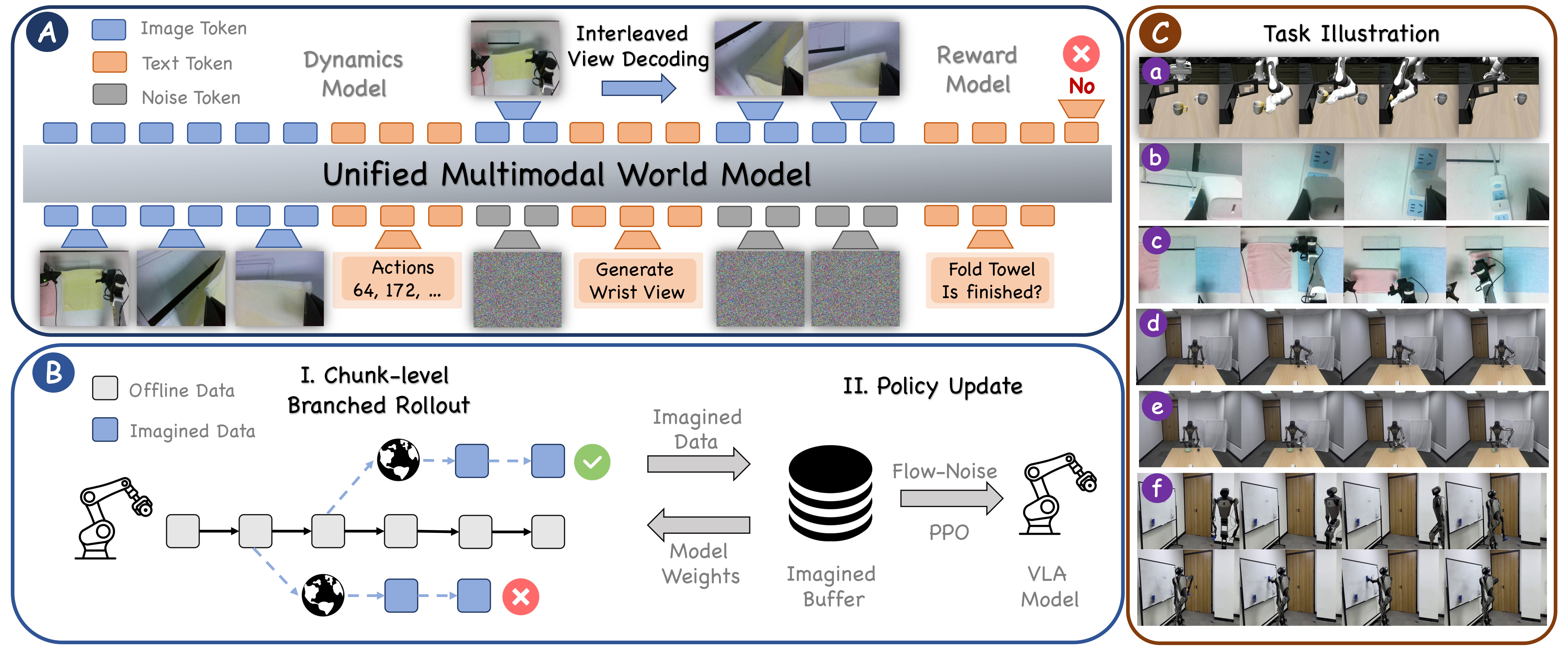 VLA-MBPO Framework Illustration